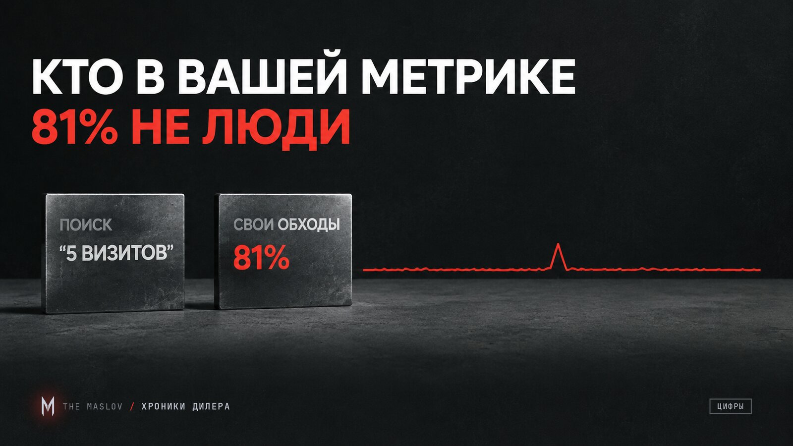 Две металлические плитки: поиск 5 визитов и свои обходы 81%, рядом почти плоский график и надпись «81% не люди»