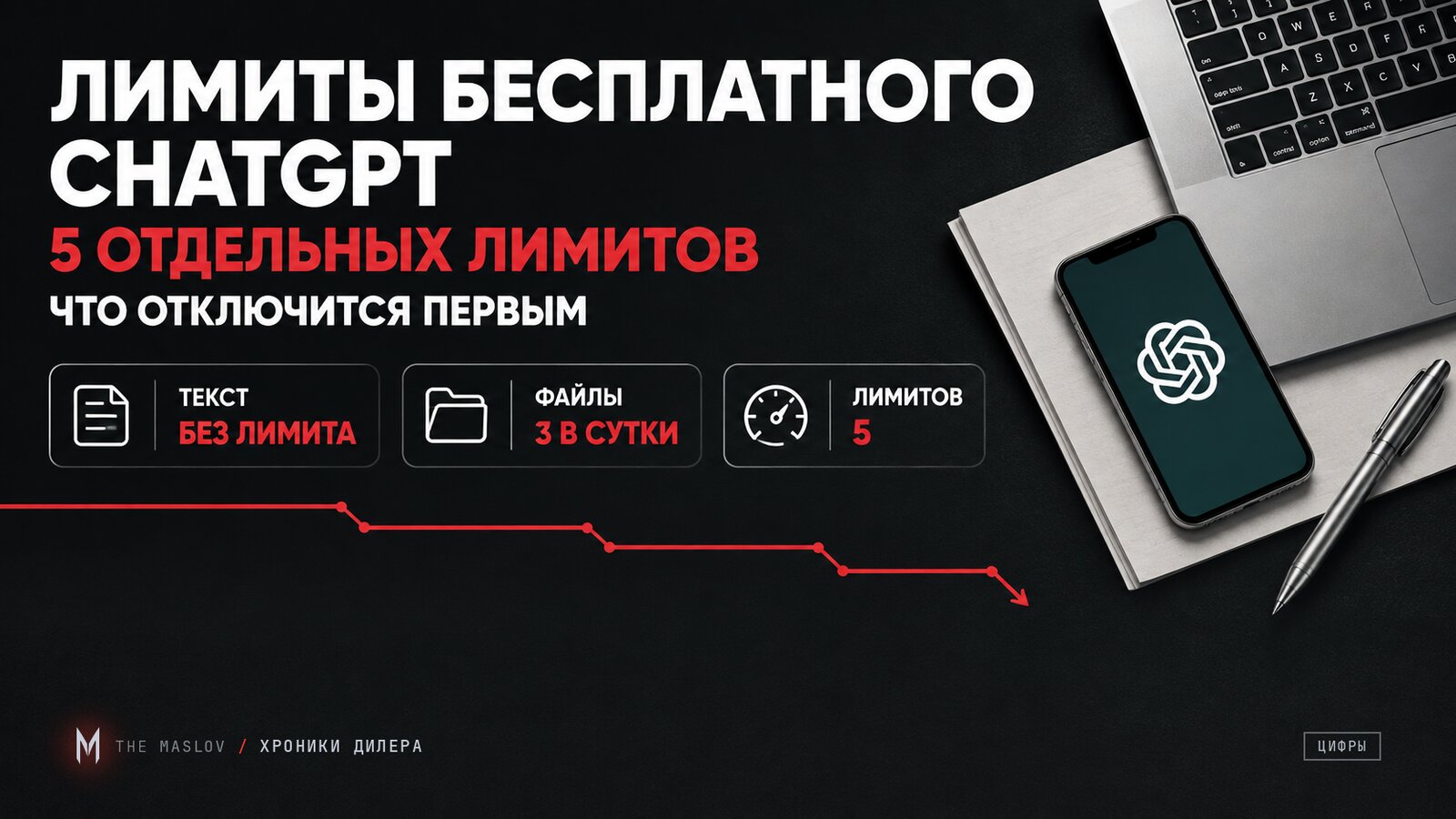 Три плашки с лимитами бесплатного ChatGPT: текст без лимита, файлы 3 в сутки, всего 5 лимитов