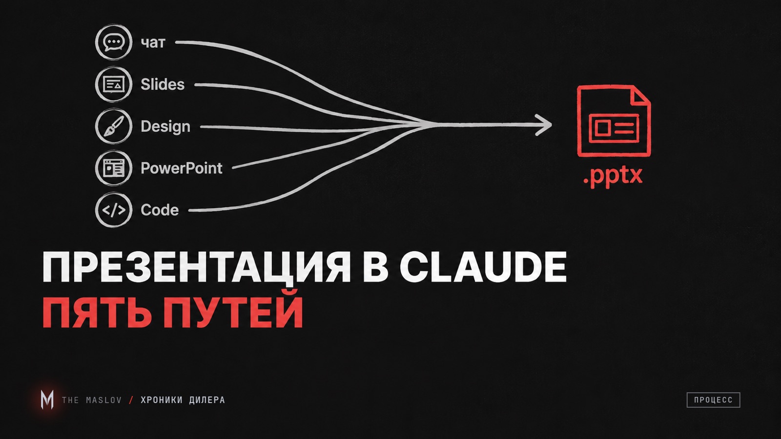 Схема: пять путей (чат, Slides, Design, PowerPoint, Code) сходятся в одну стрелку к красному значку файла .pptx
