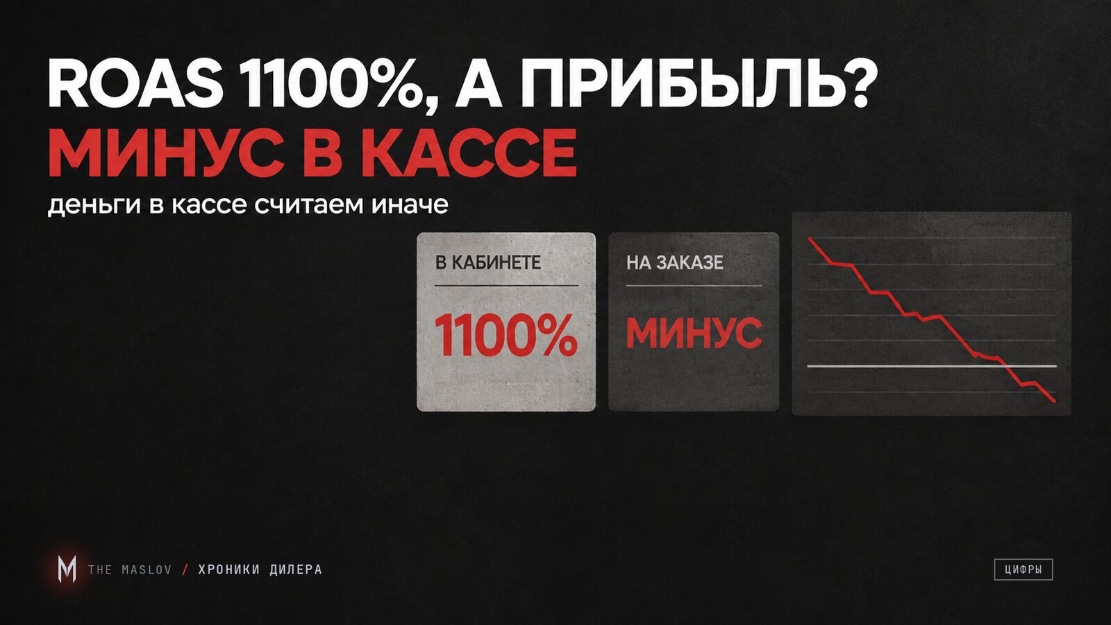 Тёмная обложка: плашки «В КАБИНЕТЕ 1100%» и «НА ЗАКАЗЕ МИНУС», красный график падает ниже нуля