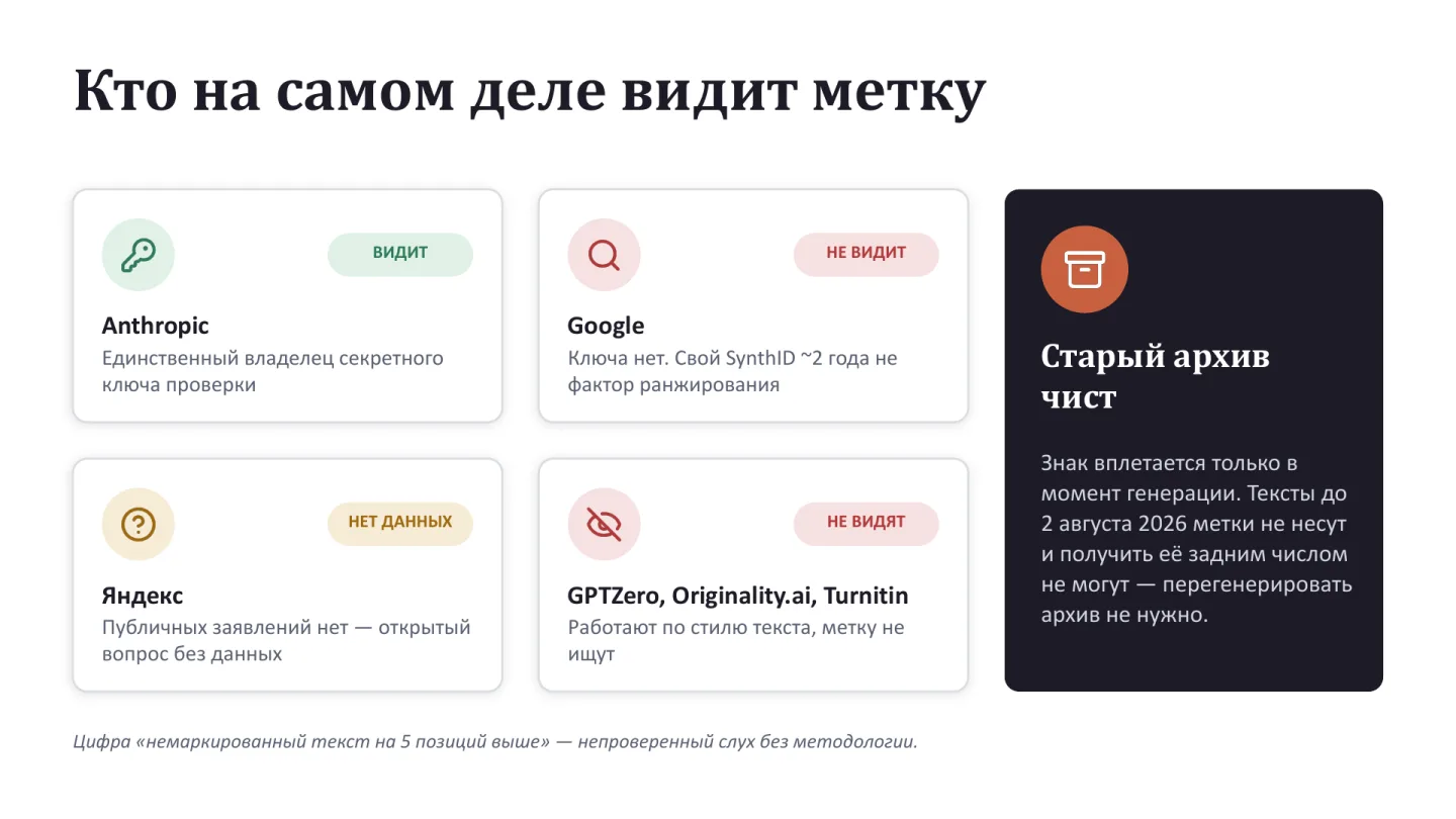 Слайд 4 из 7, кто на самом деле видит метку, карточки Anthropic, Google, Яндекса и детекторов