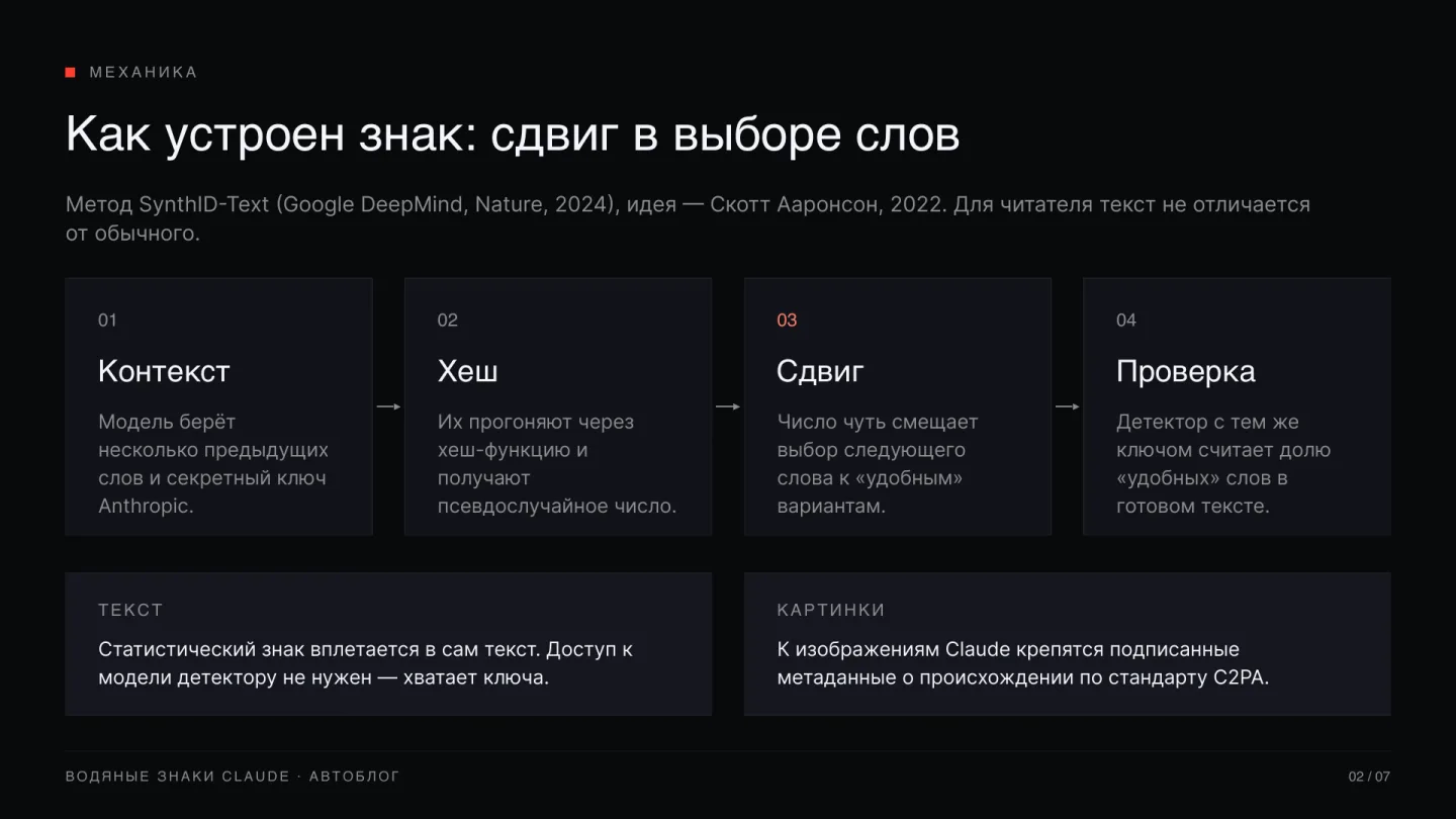 Слайд 2 из 7, как устроен знак, четыре шага генерации и три шага проверки