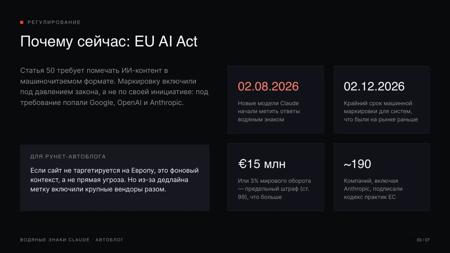 Слайд 3 из 7, почему сейчас, статья 50 EU AI Act, даты, штраф и число компаний