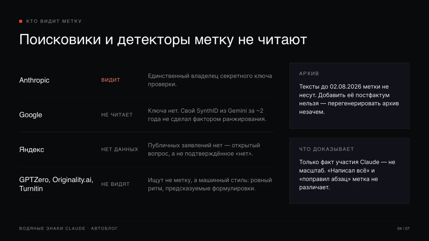 Слайд 4 из 7, поисковики и детекторы метку не читают, таблица из четырёх строк