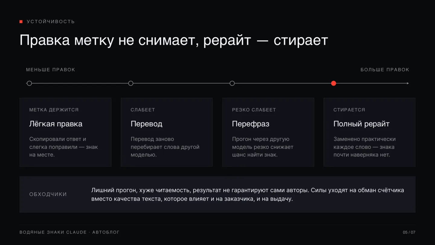Слайд 5 из 7, правка метку не снимает, шкала от лёгкой правки до полного рерайта
