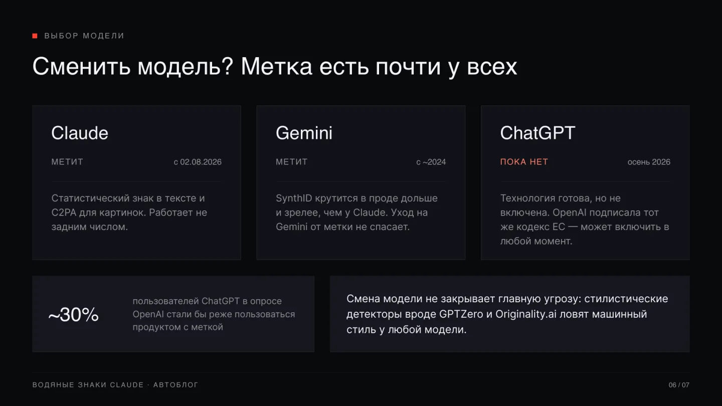 Слайд 6 из 7, сменить модель, у кого метка есть, три карточки и доля пользователей