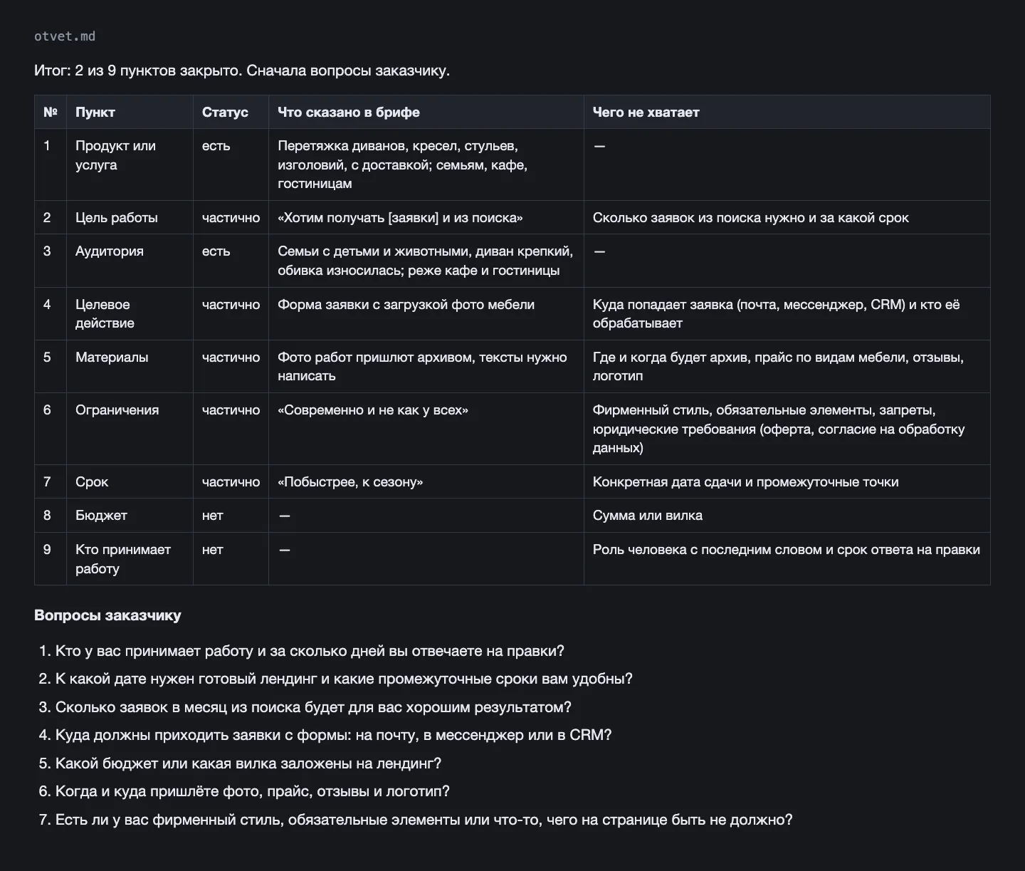 Ответ скилла brief-check на тестовый бриф, таблица девяти пунктов со статусами и семь вопросов заказчику